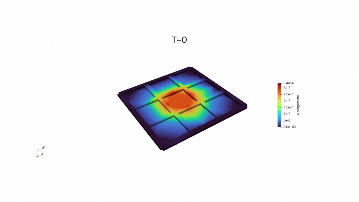 Stiffened plate gif